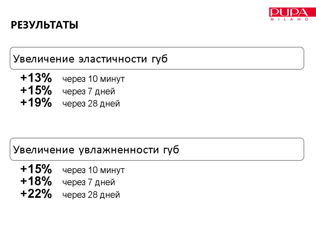 РЕЗУЛЬТАТЫ